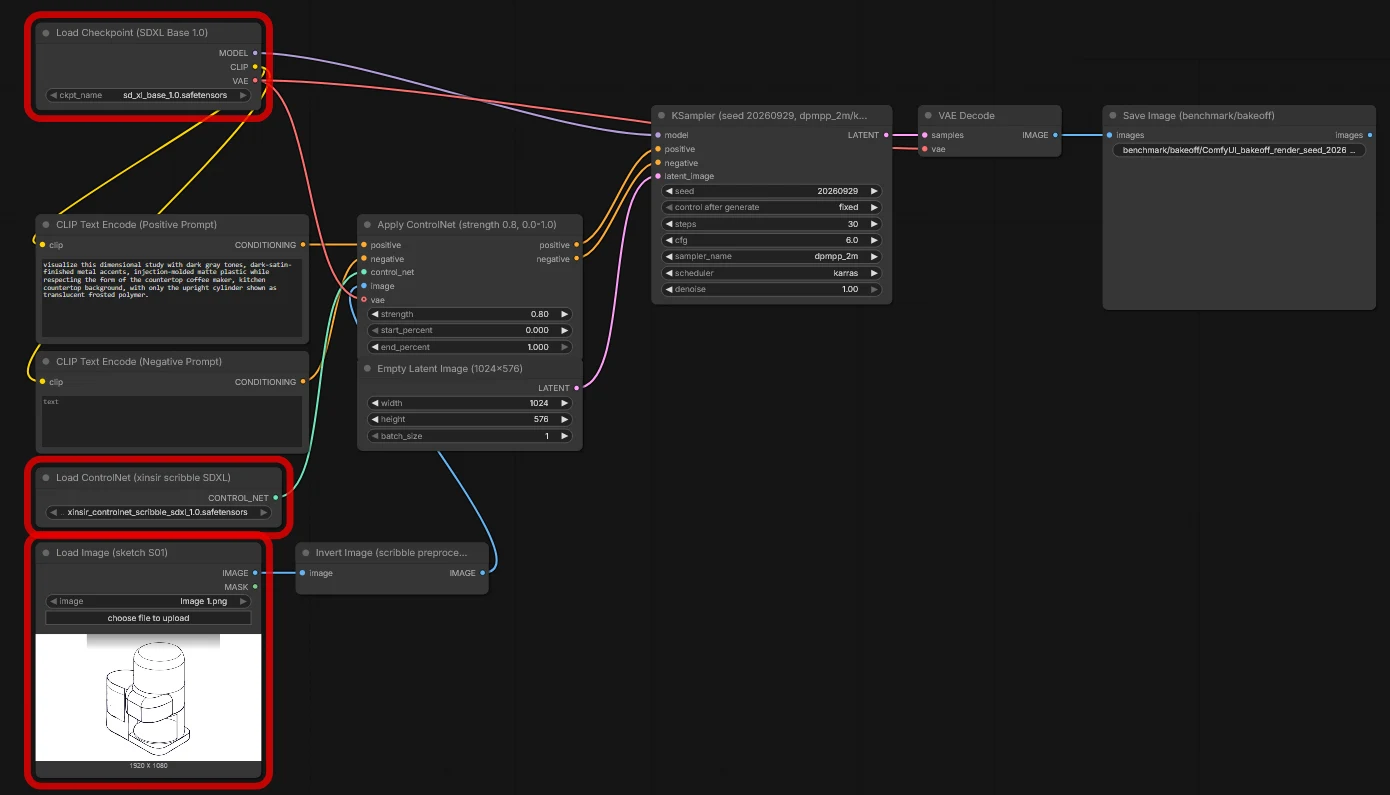 ComfyUI node graph: SDXL checkpoint, scribble ControlNet, sketch input, sampler and save nodes