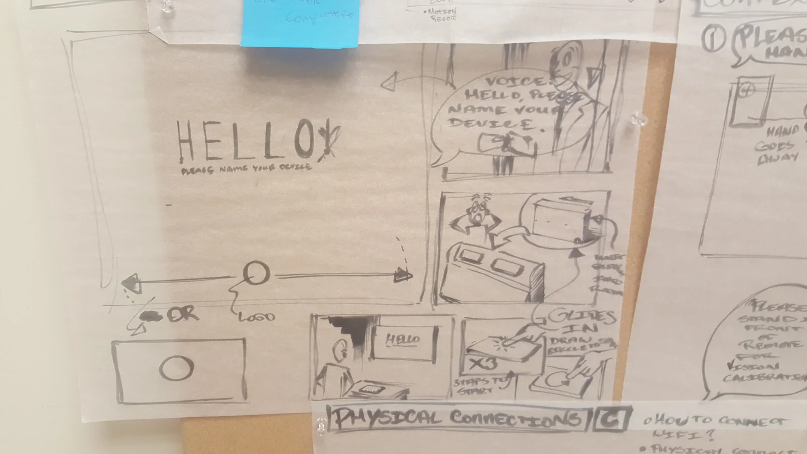 Concept Sketching and Storyboarding: A focus on control and social viewing