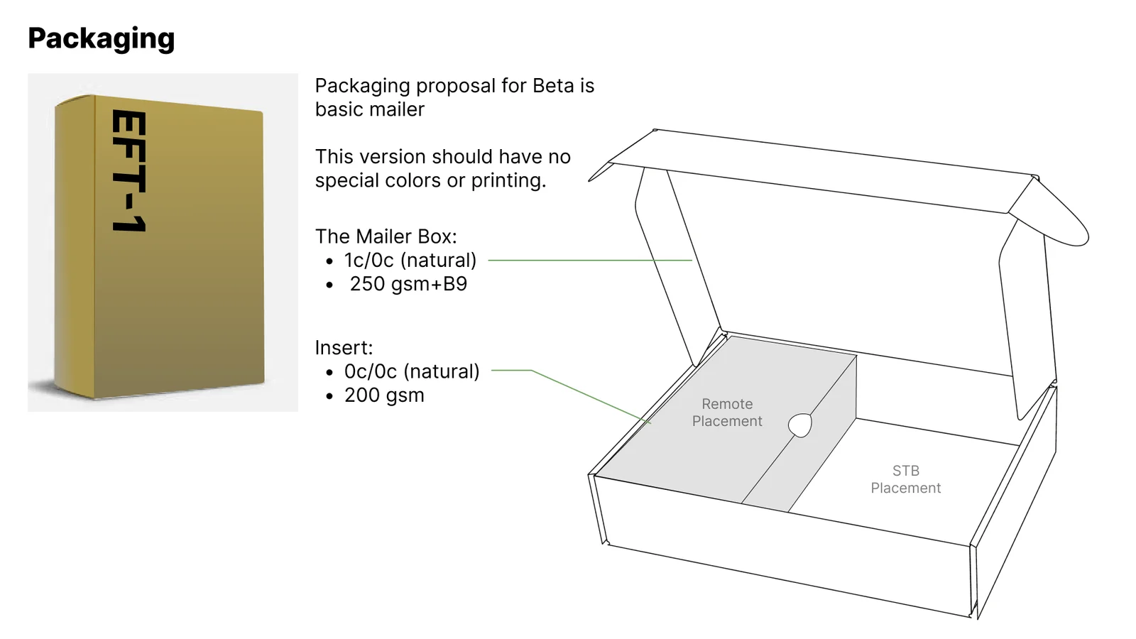 Early packaging design for Employee Field Trial (EFT)