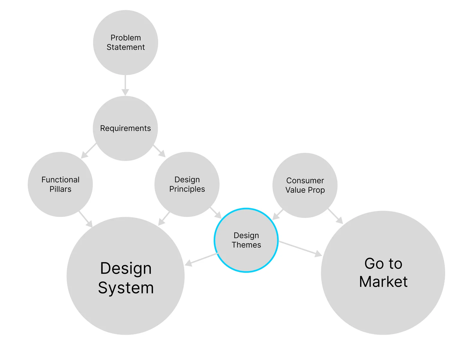 Future Proof UX - Building a flexible UX, able to evolve with the user