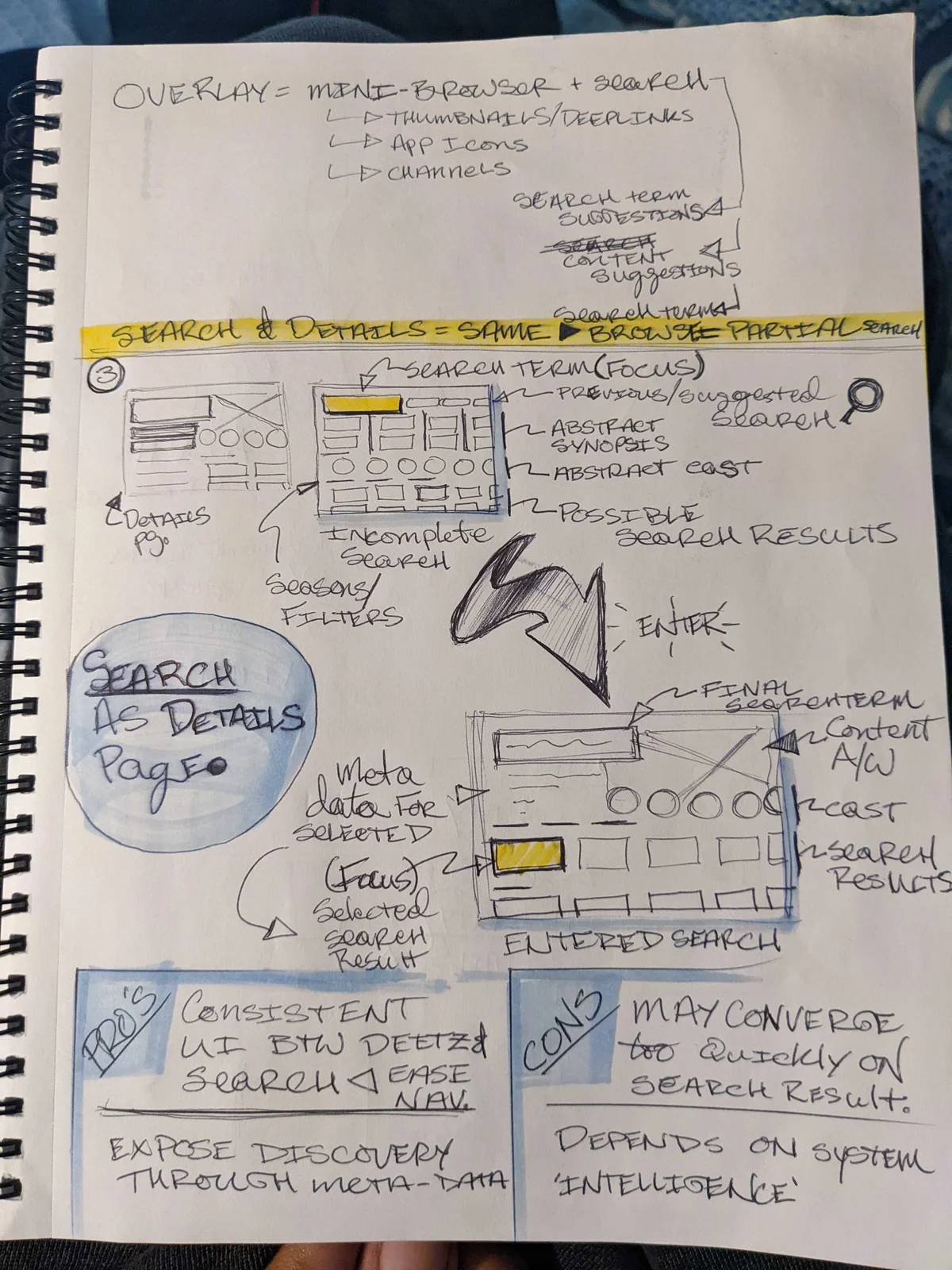 Sketchbook: Early IA notes: Organizing search to mirror the details page layout for artwork, cast members, primary content options (shows and movies) and secondary content options (episodes and clips)